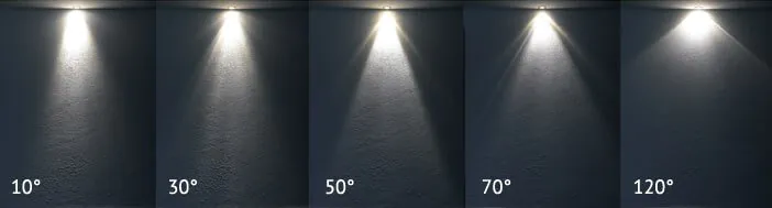 faisceau de diffusion
